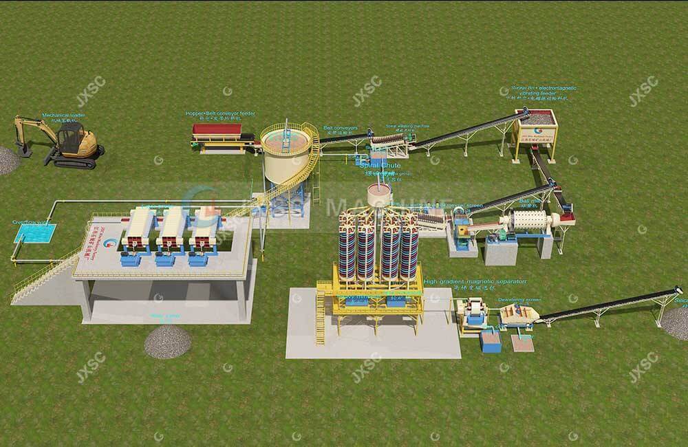 Maîtrisez Maintenant La Méthode De Traitement Du Minerai De Silicium-fer