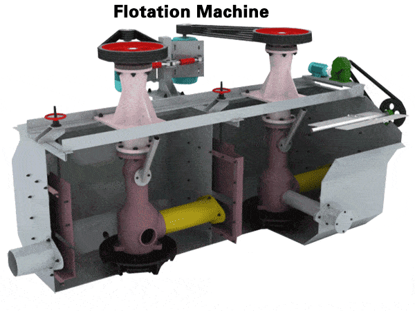 Flotation Machine