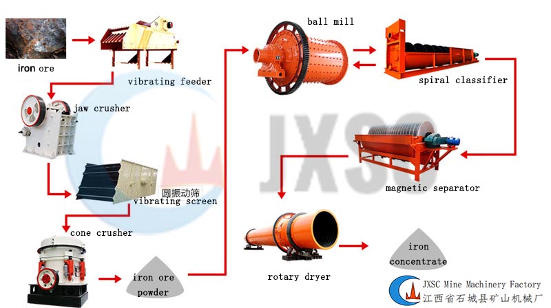 Ilmenite beneficiation