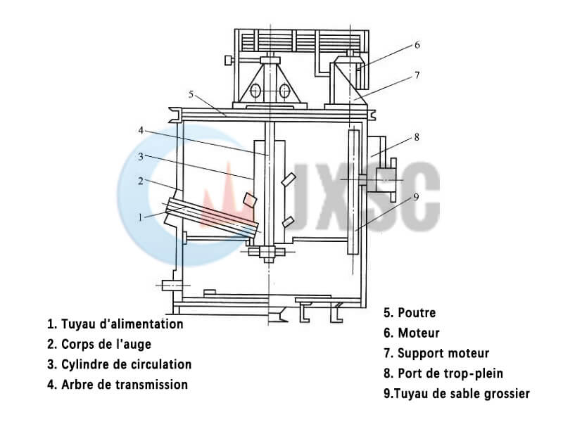 Structure de la cuve de mélange minière