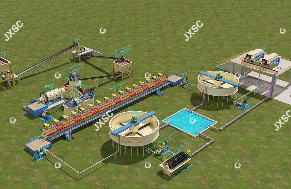 flottation Du Lithium Pour Récupérer Le Lithium Du Minerai De Lépidolite