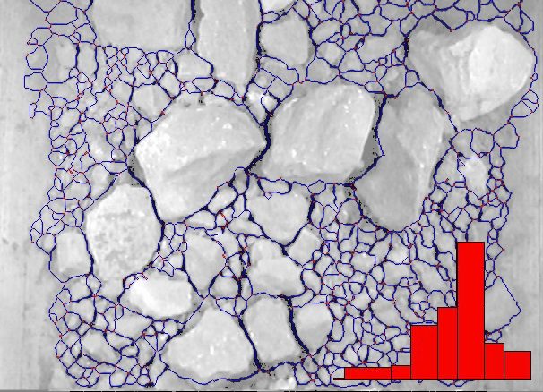 Minerals particle size analysis